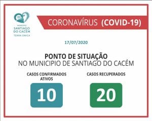 Casos Confirmados Ativos e Recuperados 17.07.2020
