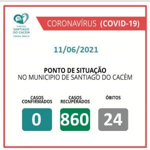 Casos Confirmados Ativos, recuperados e Óbitos 11.06.2021
