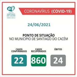 Casos Confirmados Ativos, recuperados e Óbitos 24.06.2021