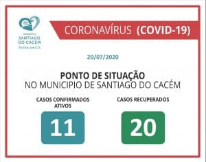 COVID-19 Casos Confirmados Ativos e Recuperados 20.07.2020