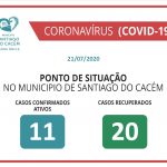 COVID-19 Casos Confirmados Ativos e Recuperados 21.07.2020