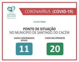 COVID-19 Casos Confirmados Ativos e Recuperados 21.07.2020