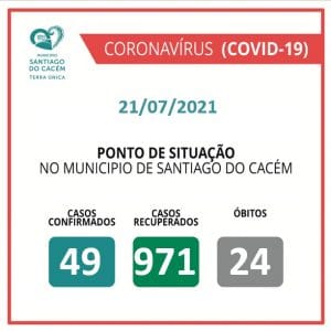 Casos Confirmados Ativos, recuperados e Óbitos 21.07.2021