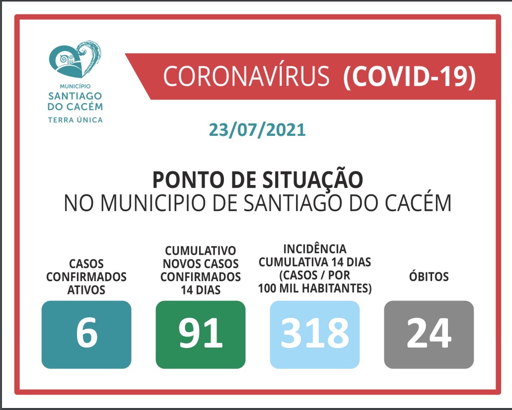 Casos Confirmados Ativos, cumulativo, incidência e Óbitos 23.07.2021