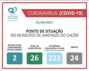 Casos Confirmados Ativos, cumulativo, incidência e Óbitos 01.08.2021