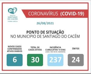 Casos Confirmados Ativos, cumulativo, incidência e Óbitos 26.08.2021.