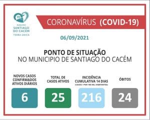 Casos Confirmados Ativos, cumulativo, incidência e Óbitos 06.09.2021.