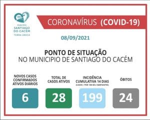 Casos Confirmados Ativos, cumulativo, incidência e Óbitos 08.09.2021.