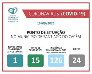 Casos Confirmados Ativos, cumulativo, incidência e Óbitos 16.09.2021.