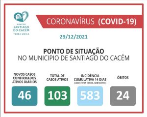 Casos Confirmados Ativos, cumulativo, incidência e Óbitos 29.12.2021