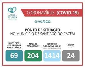 Casos Confirmados Ativos, cumulativo, incidência e Óbitos 05.01.2022