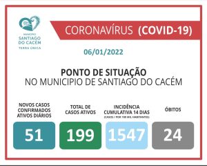 Casos Confirmados Ativos, cumulativo, incidência e Óbitos 06.01.2022