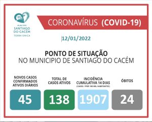Casos Confirmados Ativos, cumulativo, incidência e Óbitos 12.01.2022
