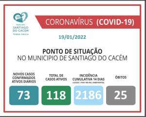 Casos Confirmados Ativos, cumulativo, incidência e Óbitos 19.01.2022
