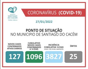 Casos Confirmados Ativos, cumulativo, incidência e Óbitos 27.01.2022