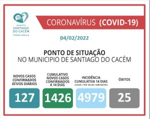 Casos Confirmados Ativos, cumulativo, incidência e Óbitos 04.02.2022
