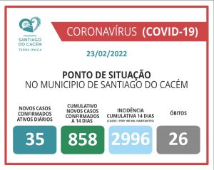 670 Casos Confirmados Ativos, cumulativo, incidência e Óbitos 23.02.2022