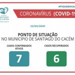 COVID-19 Casos confirmados ativos e recuperados