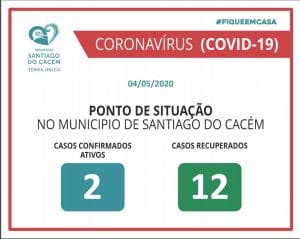 Casos confirmados ativos e recuperados 04.05.2020