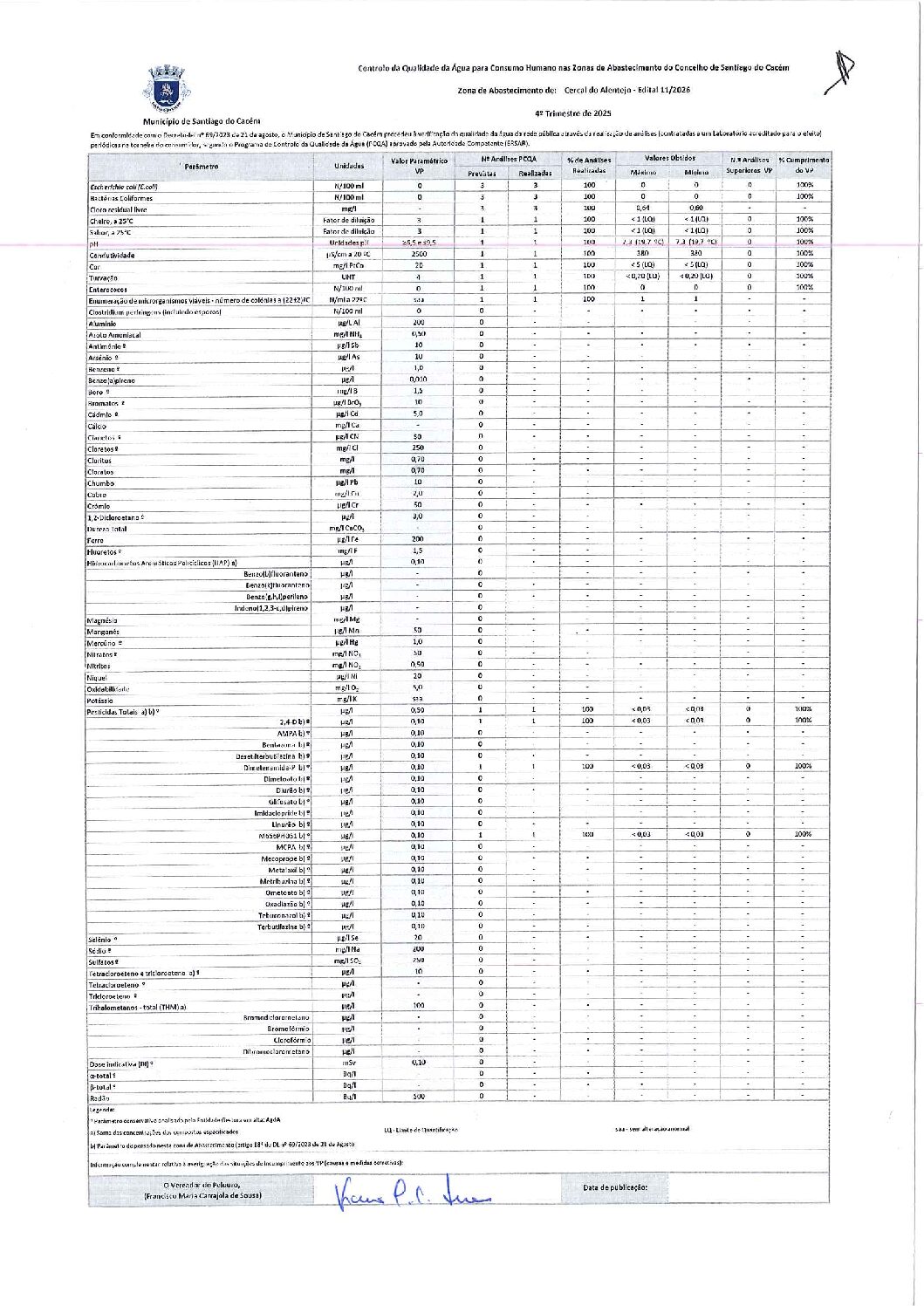 Edital 11 Cercal do Alentejo
