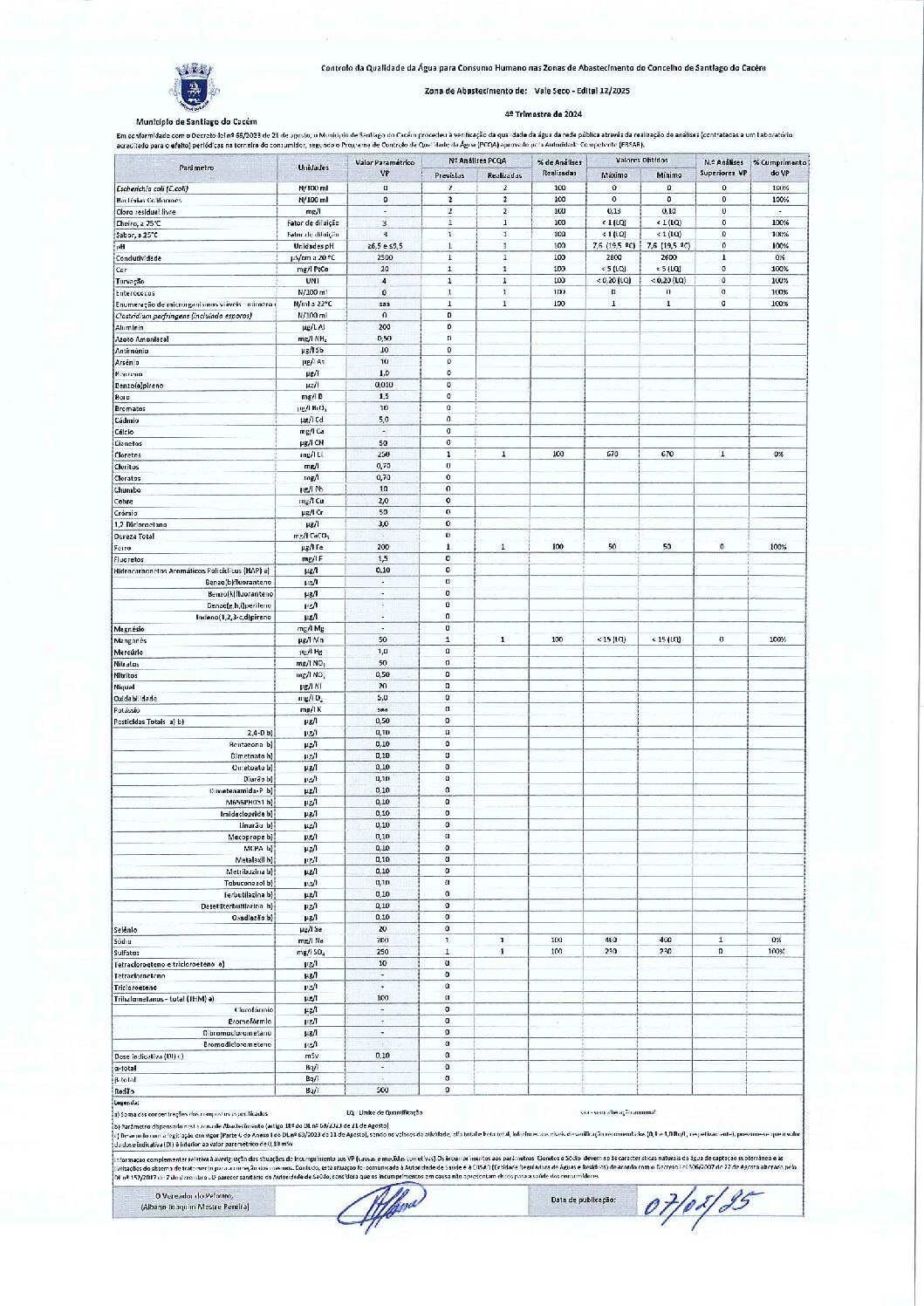 Edital 12-Santiago do Cacém