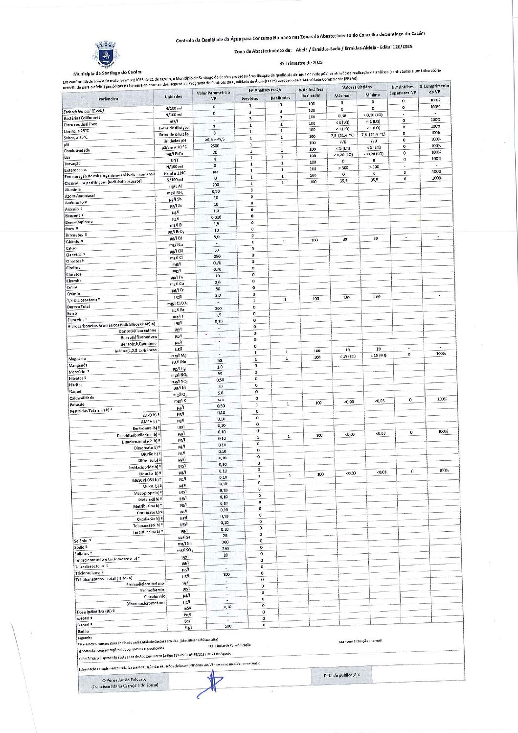 Edital 126 – Abela