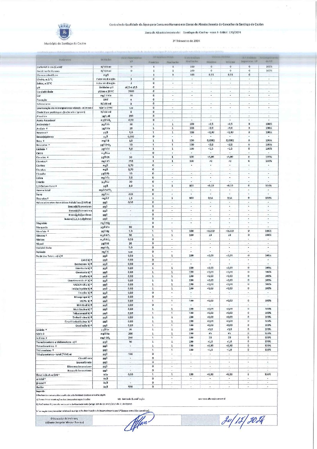 Edital 126-Santiago do Cacém