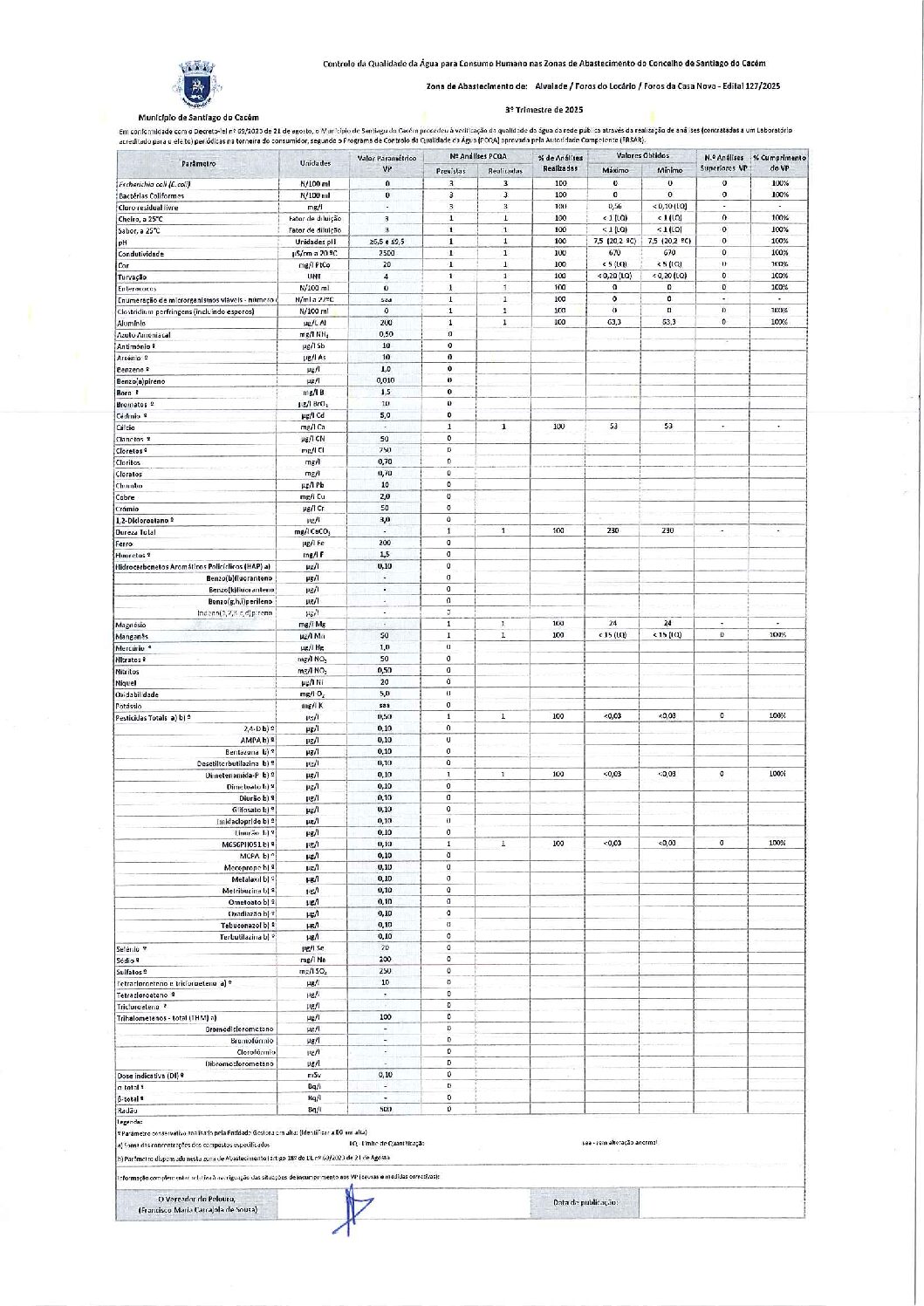 Edital 127 – Alvalade