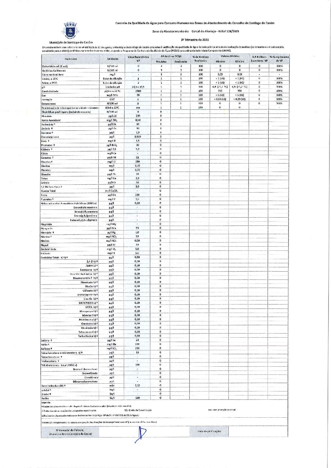 Edital 128 – Cercal