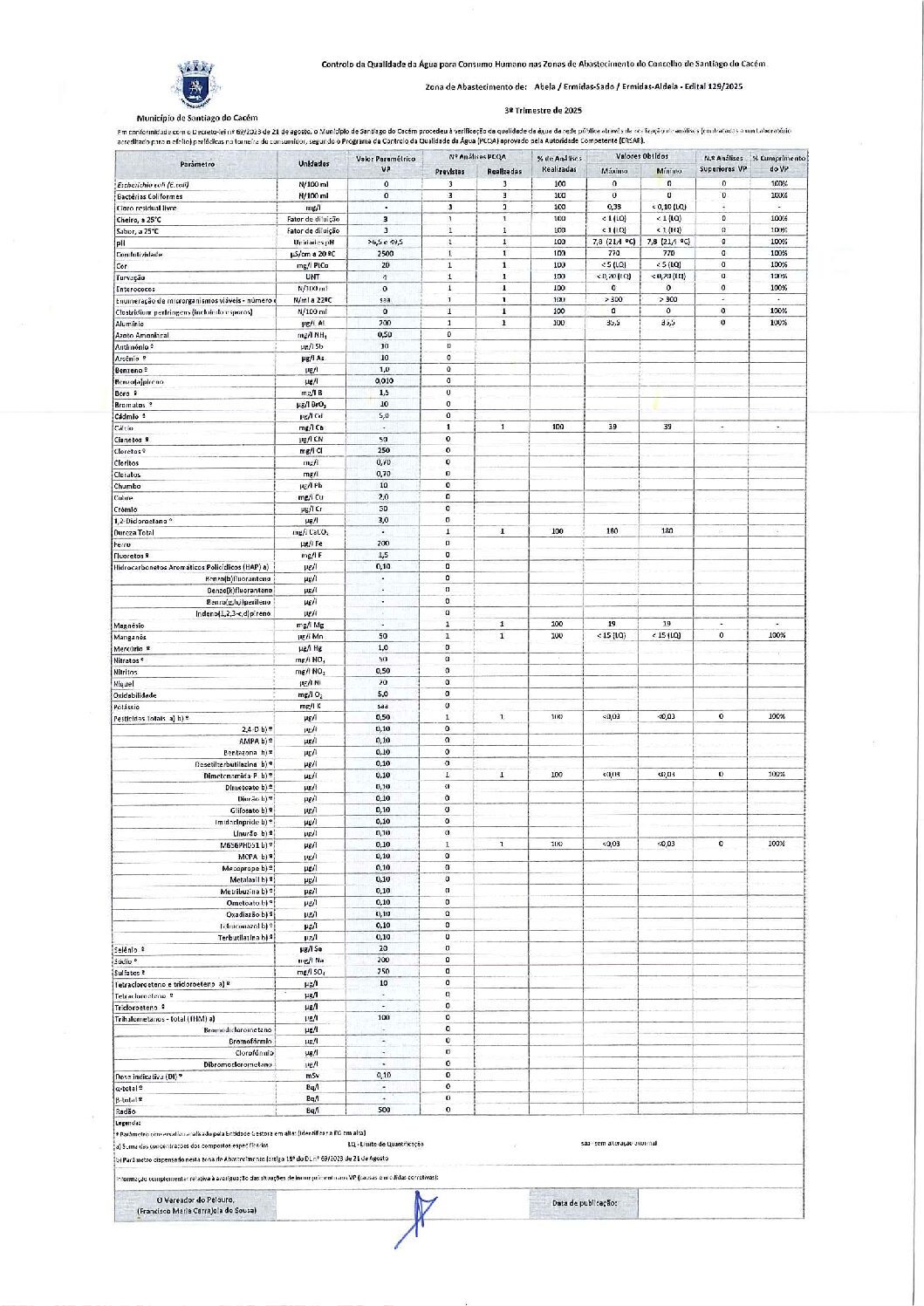 Edital 129 – Ermidas