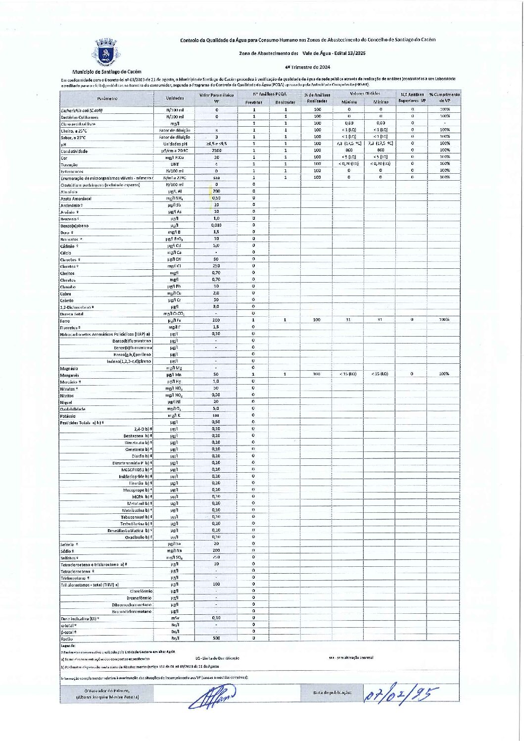 Edital 13-São Domingos