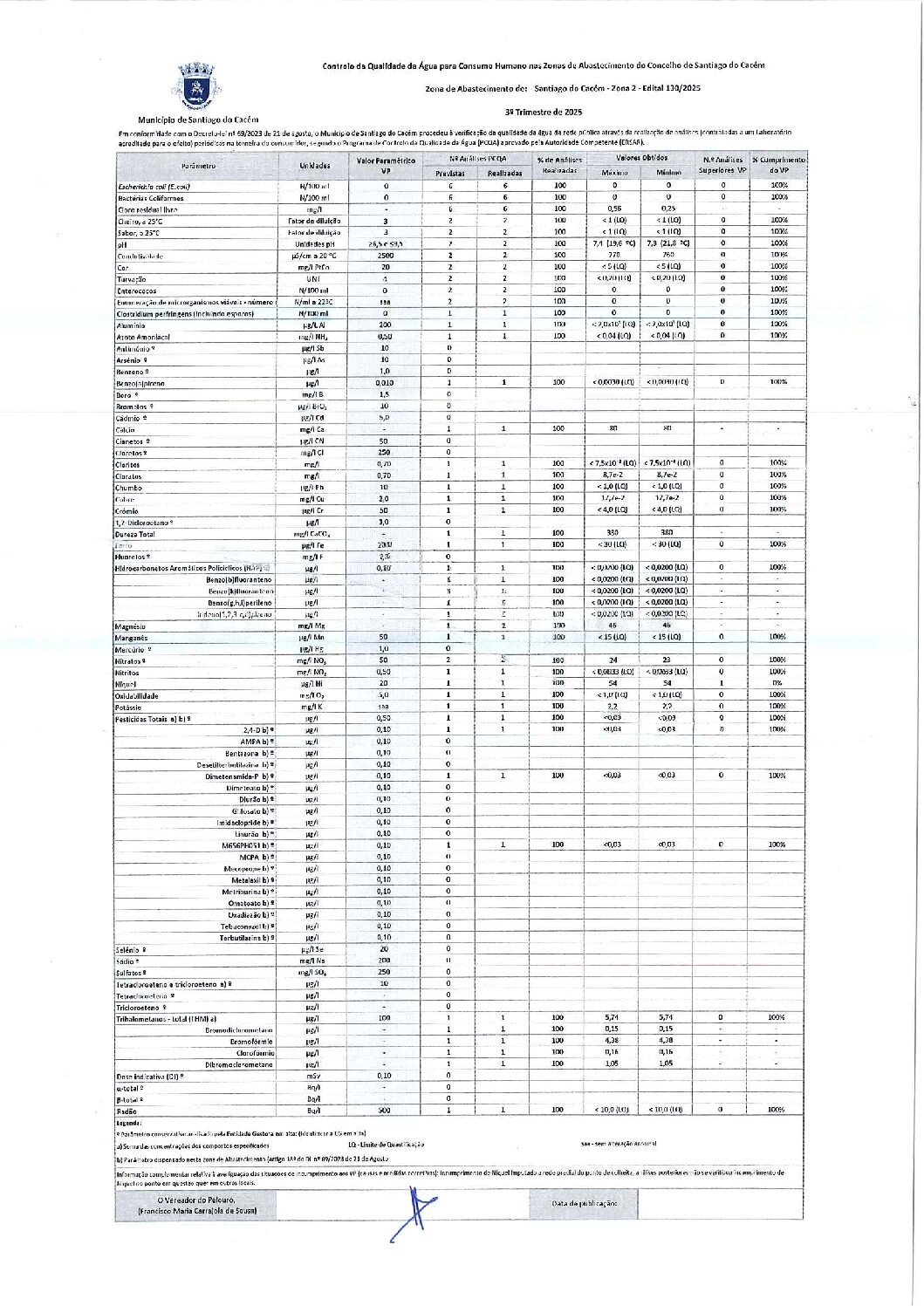 Edital 130 – Santiago