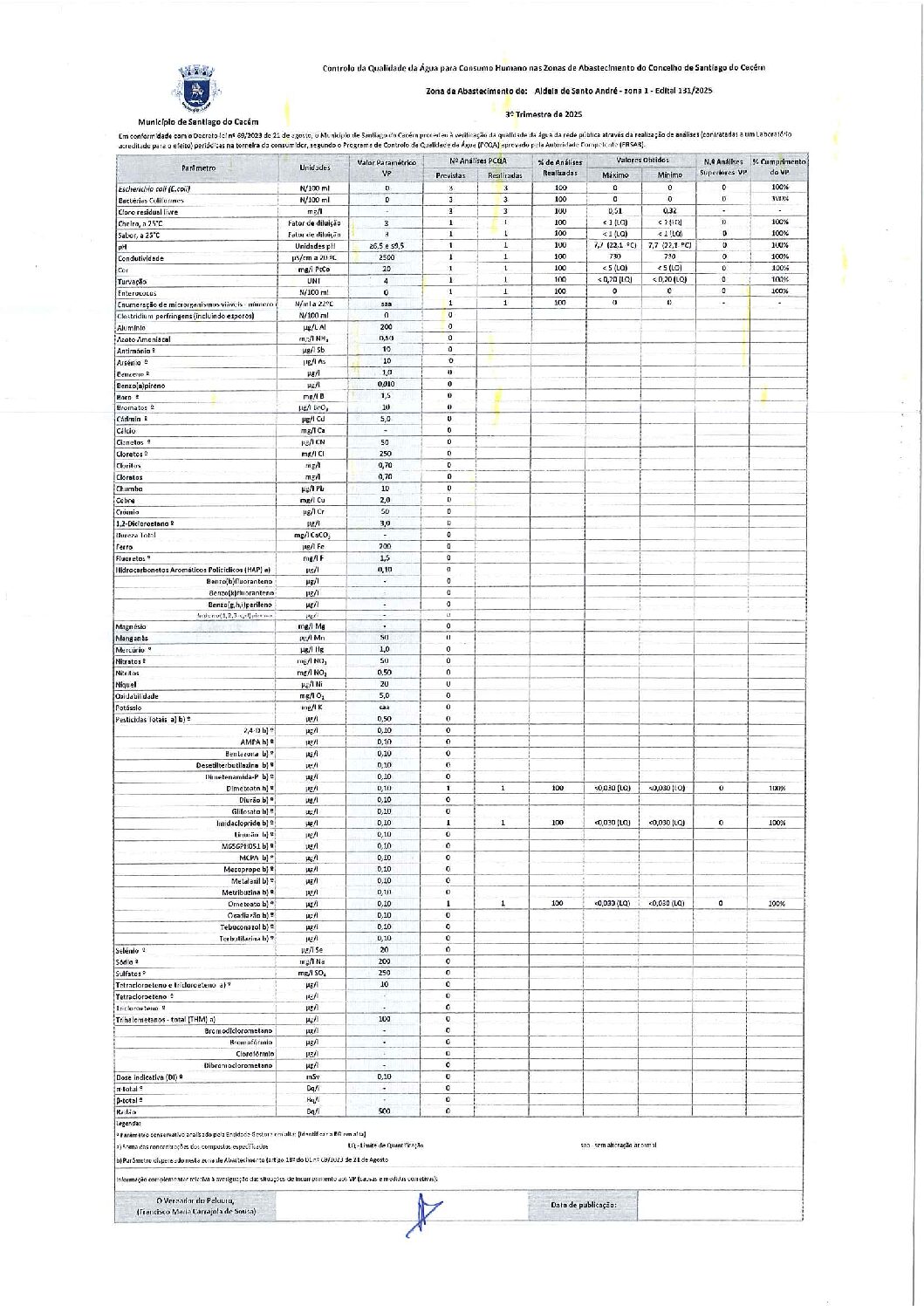 Edital 131- Santo André