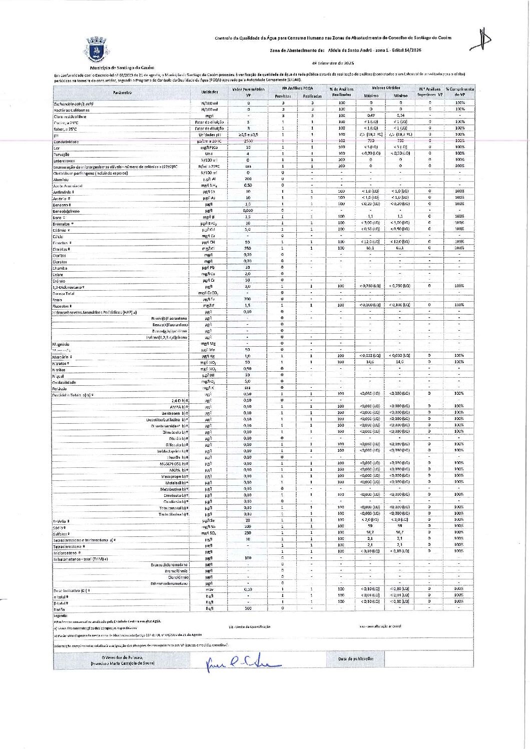 Edital 14 Santo André
