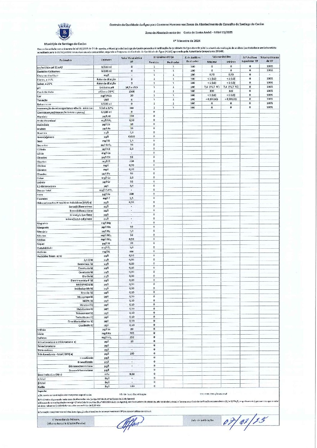 Edital 15-Santo André