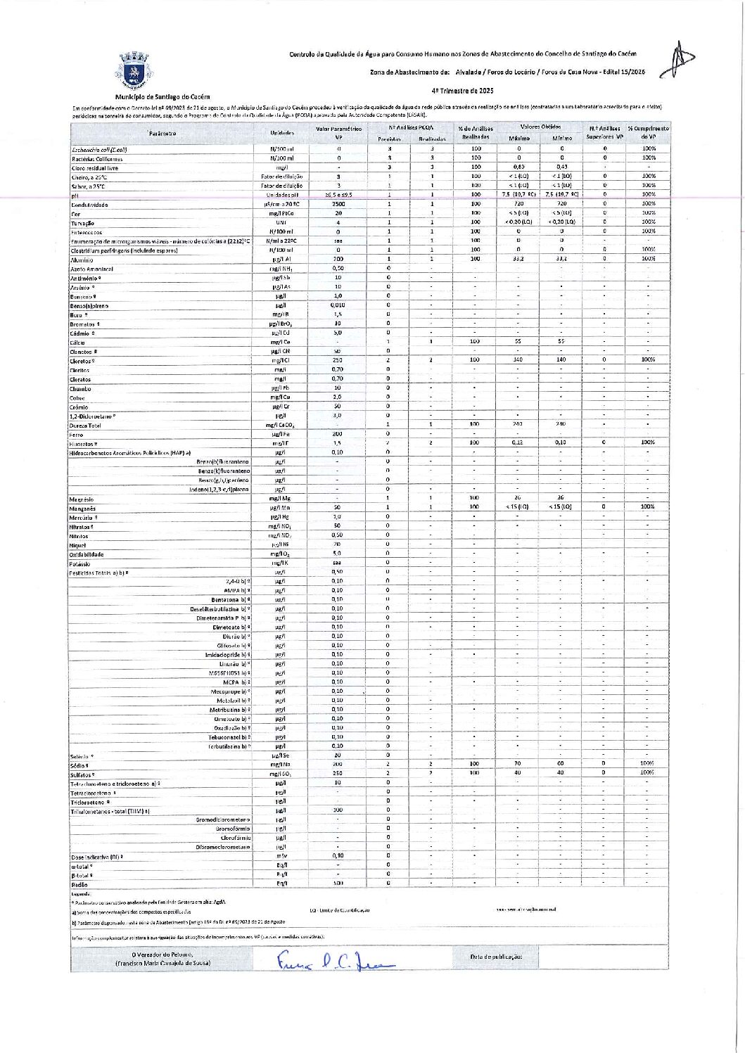 Edital 15 São Domingos