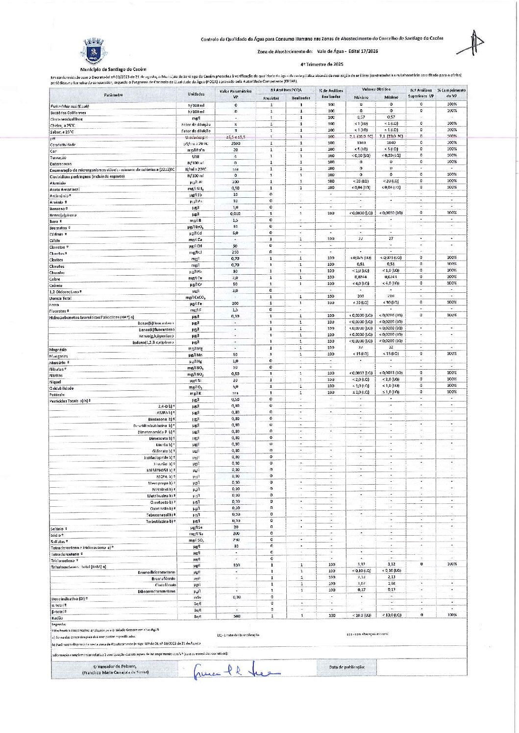 Edital 17 Vale de Água