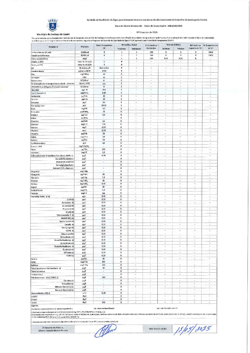 Edital 46-Santo André
