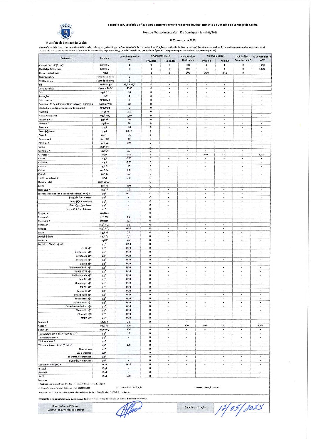 Edital 47-São Domingos