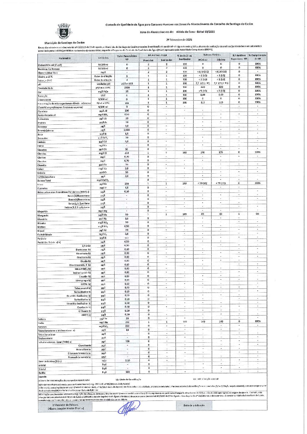 Edital 90-Cercal do Alentejo