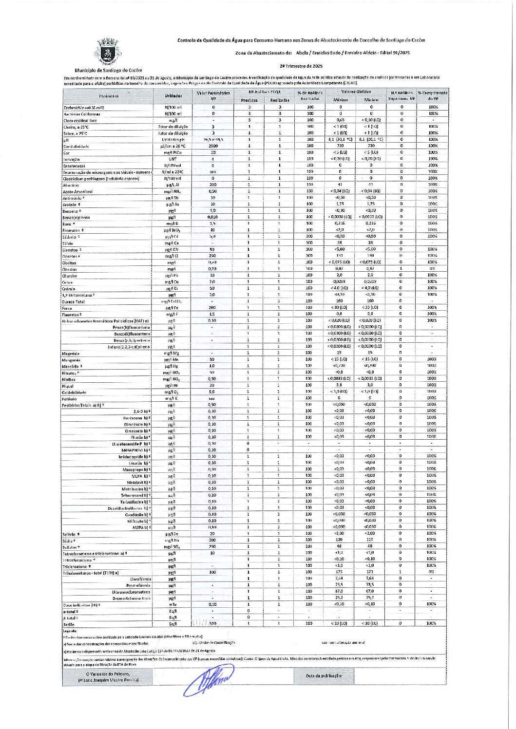 Edital 91-Ermidas-Sado
