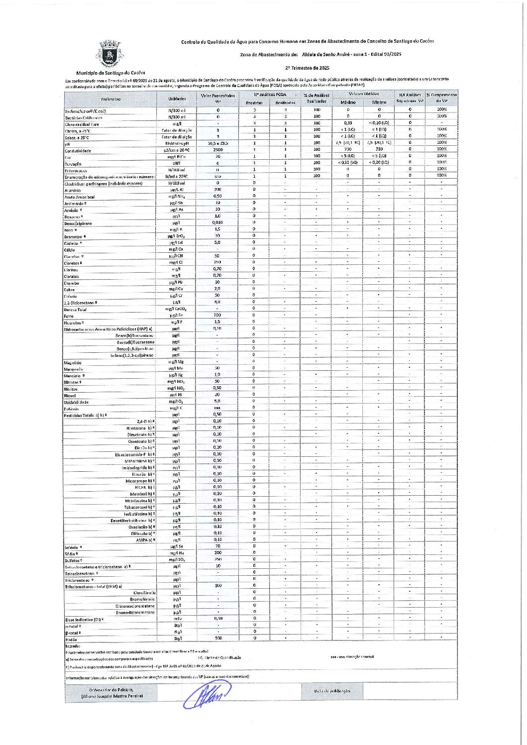 Edital 93-Santo André