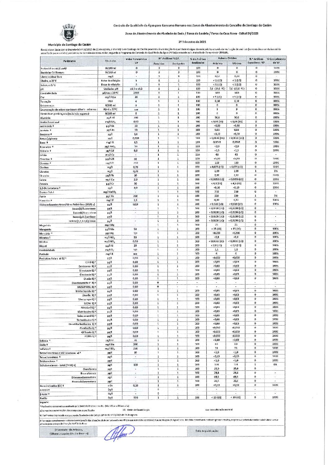 Edital 94-São Domingos