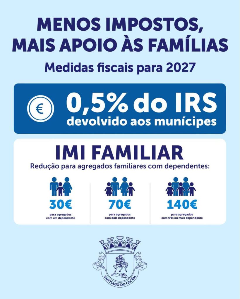 da participação do Município no IRS aos munícipes.