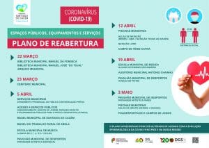 plano gradual de abertura de equiapmentos