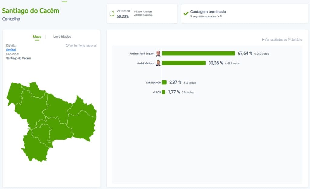 Resultados no Concelho